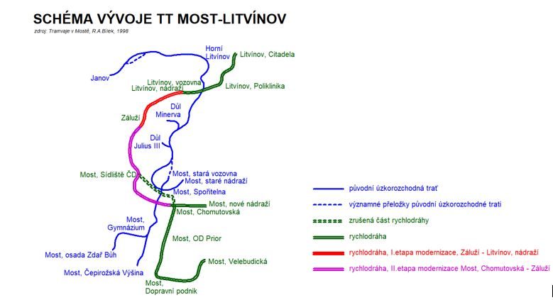 TT Most - Litvínov